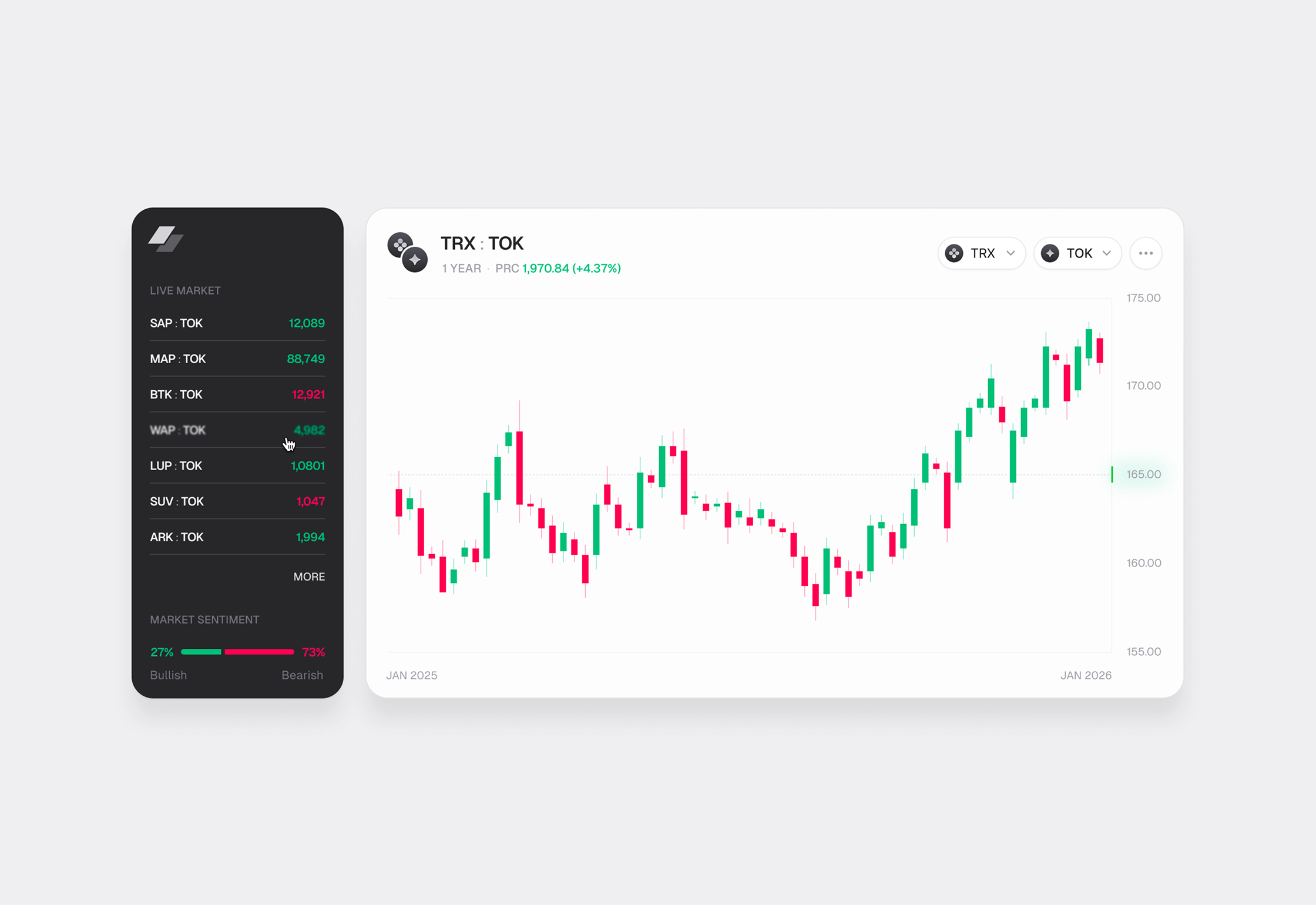 Candlestick Chart
