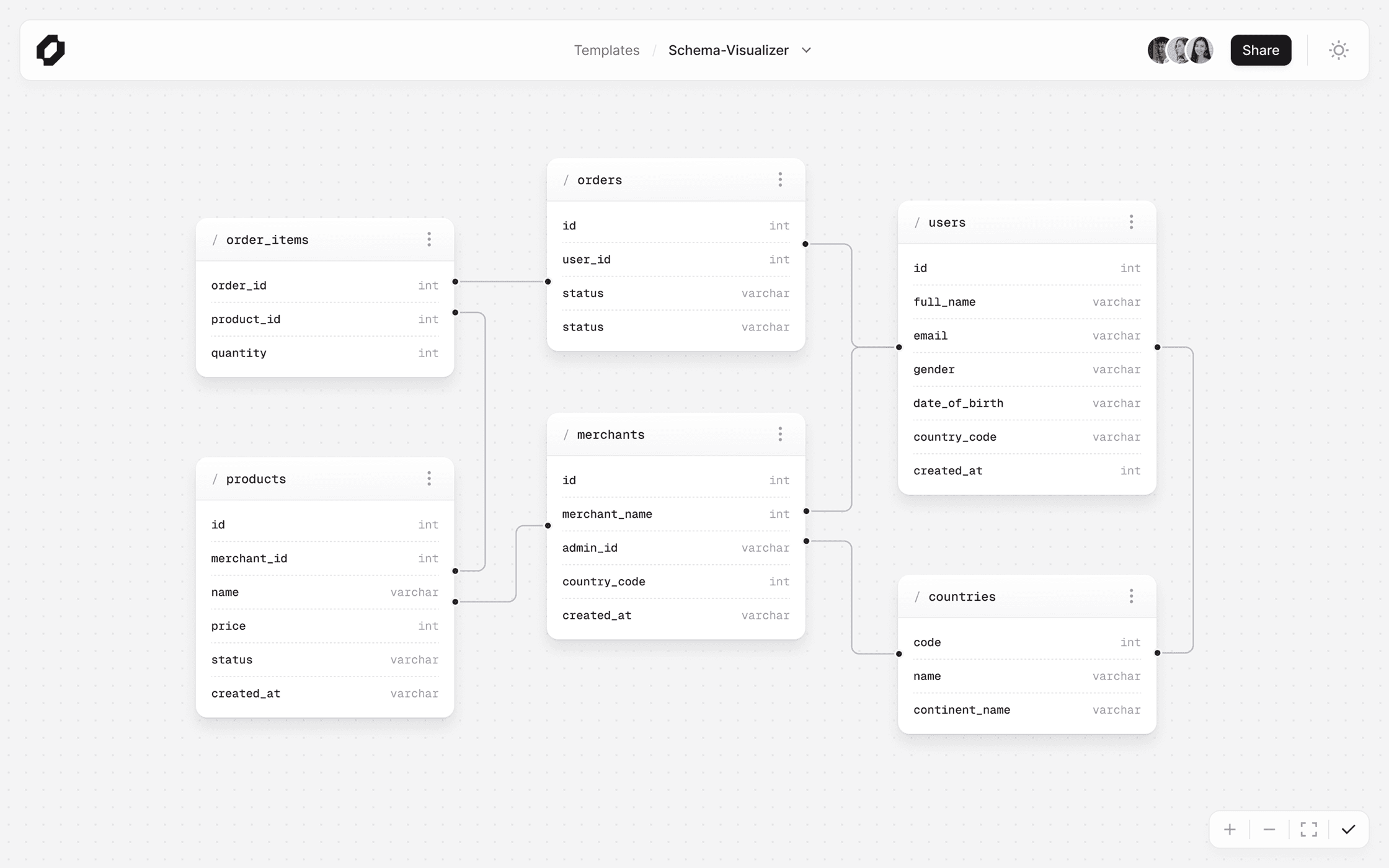 Schema Visualizer